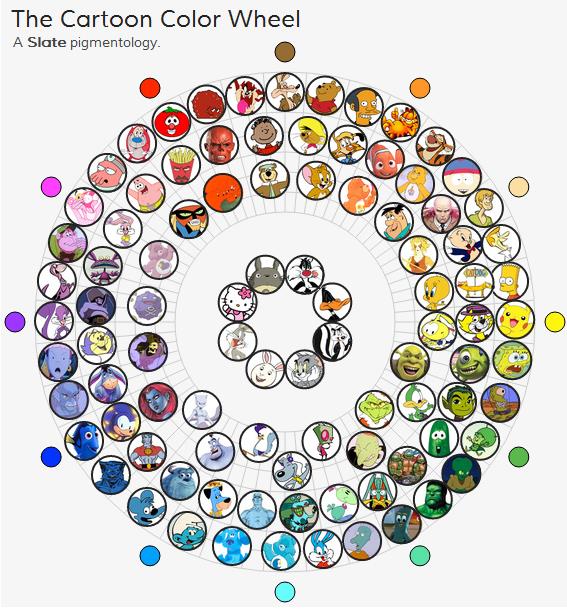The Cartoon Color Wheel by Slate